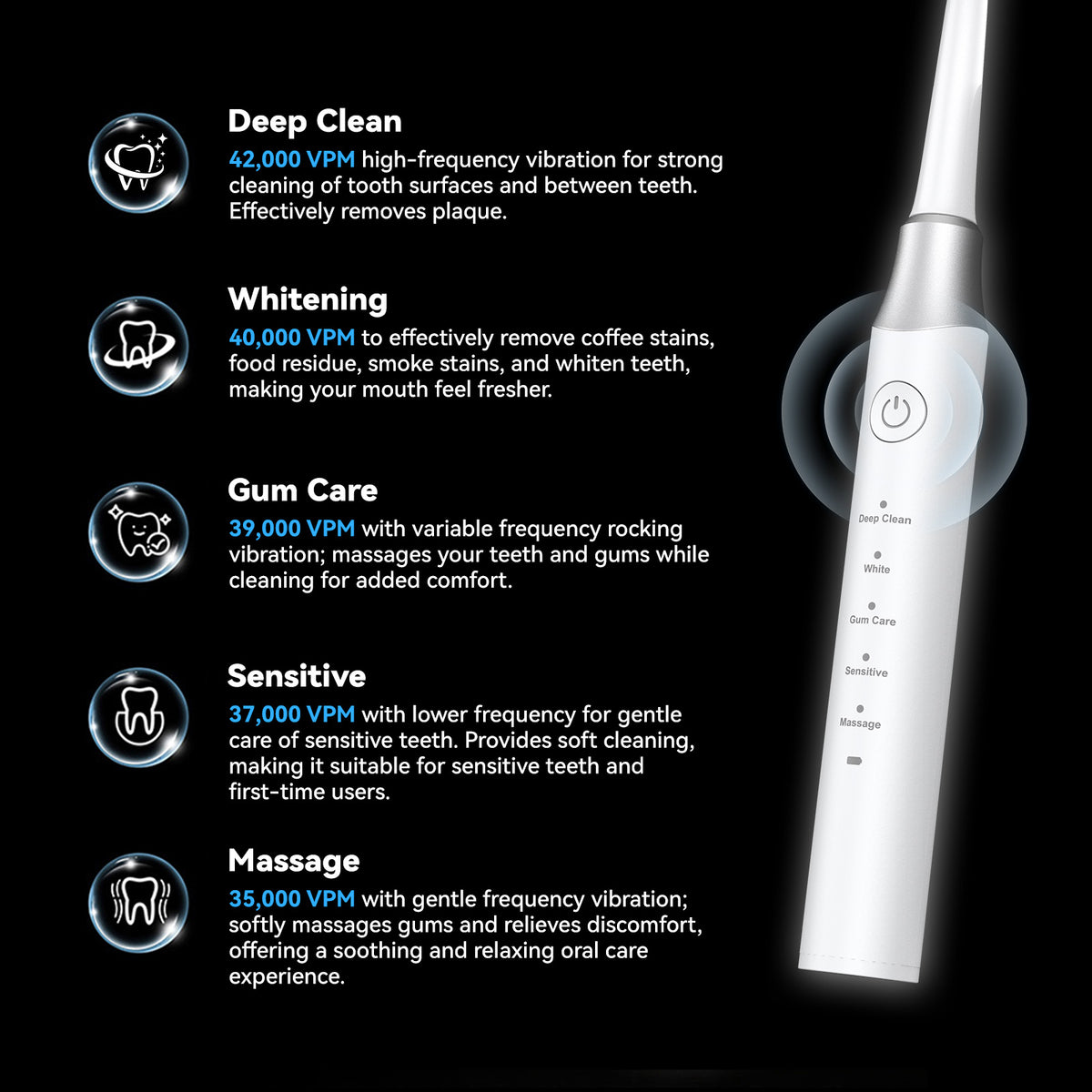 eeVee Ultrasonic Electric Toothbrush Y07 head close-up showing bristle design