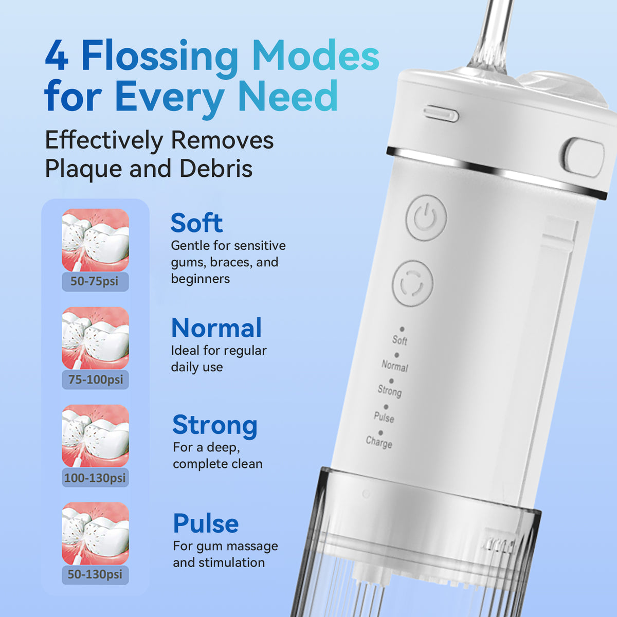 Infographic showing the 4 cleaning modes of the eeVee Mini Cordless Water Flosser X3