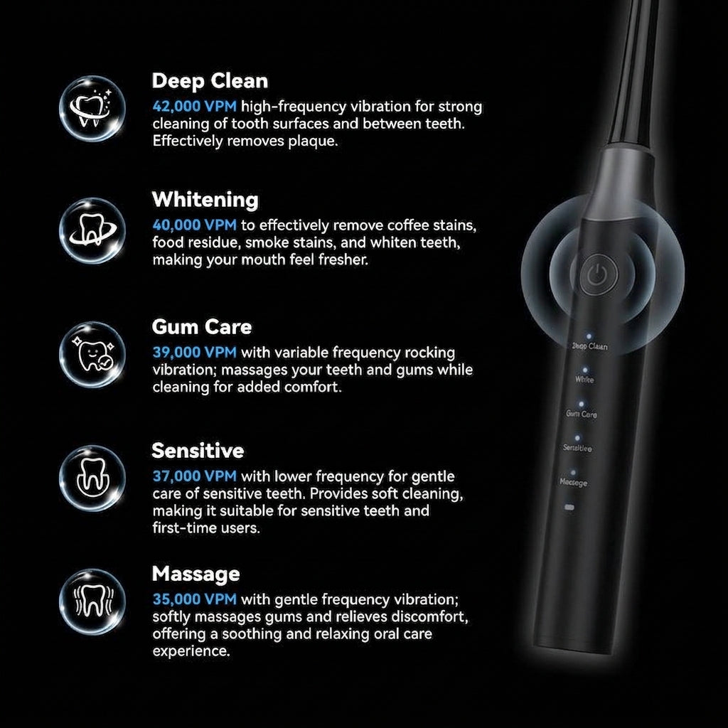 Infographic showing the 5 brushing modes of the eeVee Ultrasonic Electric Toothbrush Y07
