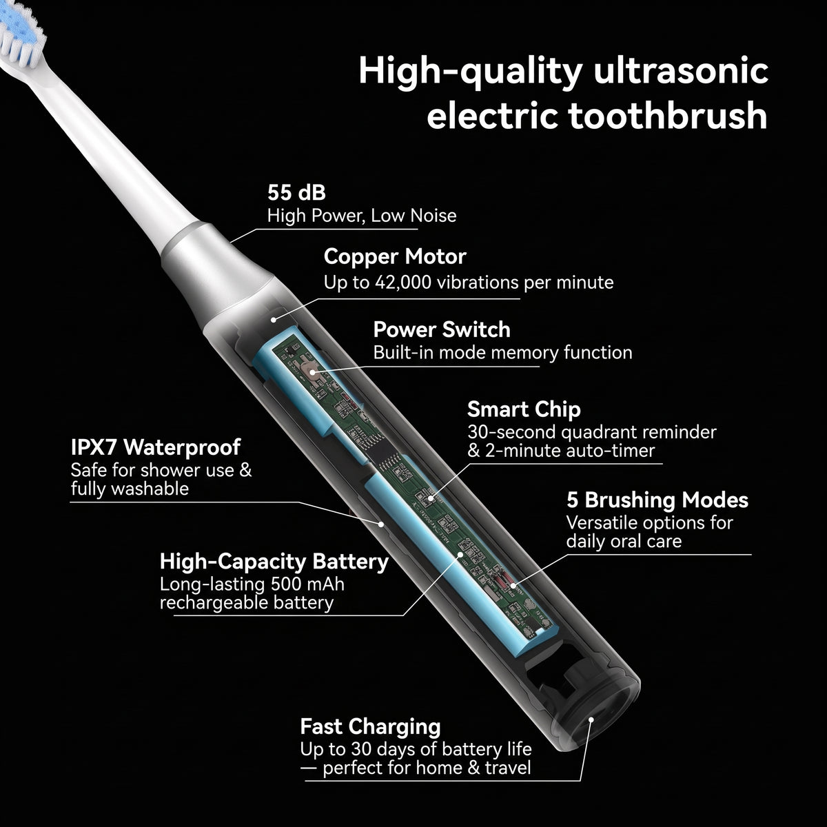 eeVee Ultrasonic Electric Toothbrush Y07 key features including smart timer and USB-C charging